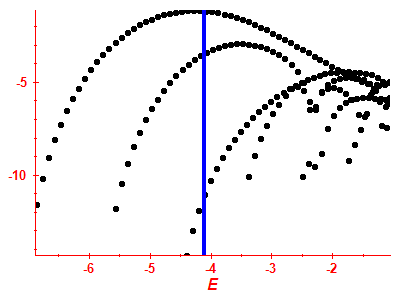 Strength function log